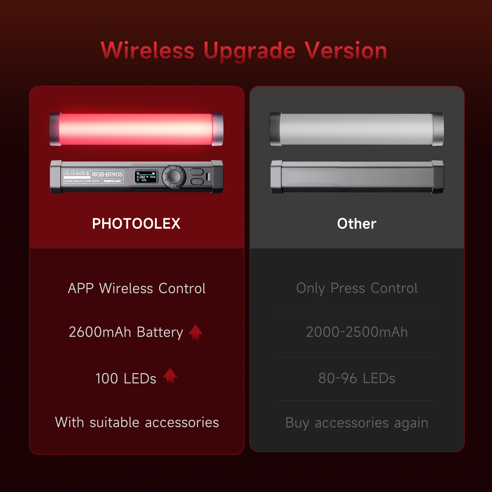 ไฟวิดีโอ RGB PHOTOOLEX แบบพกพา - Photography Lighting Types บทวิจารณ์และราคา